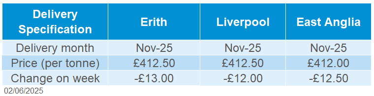Delivered Oilseeds 02 06 2025.png